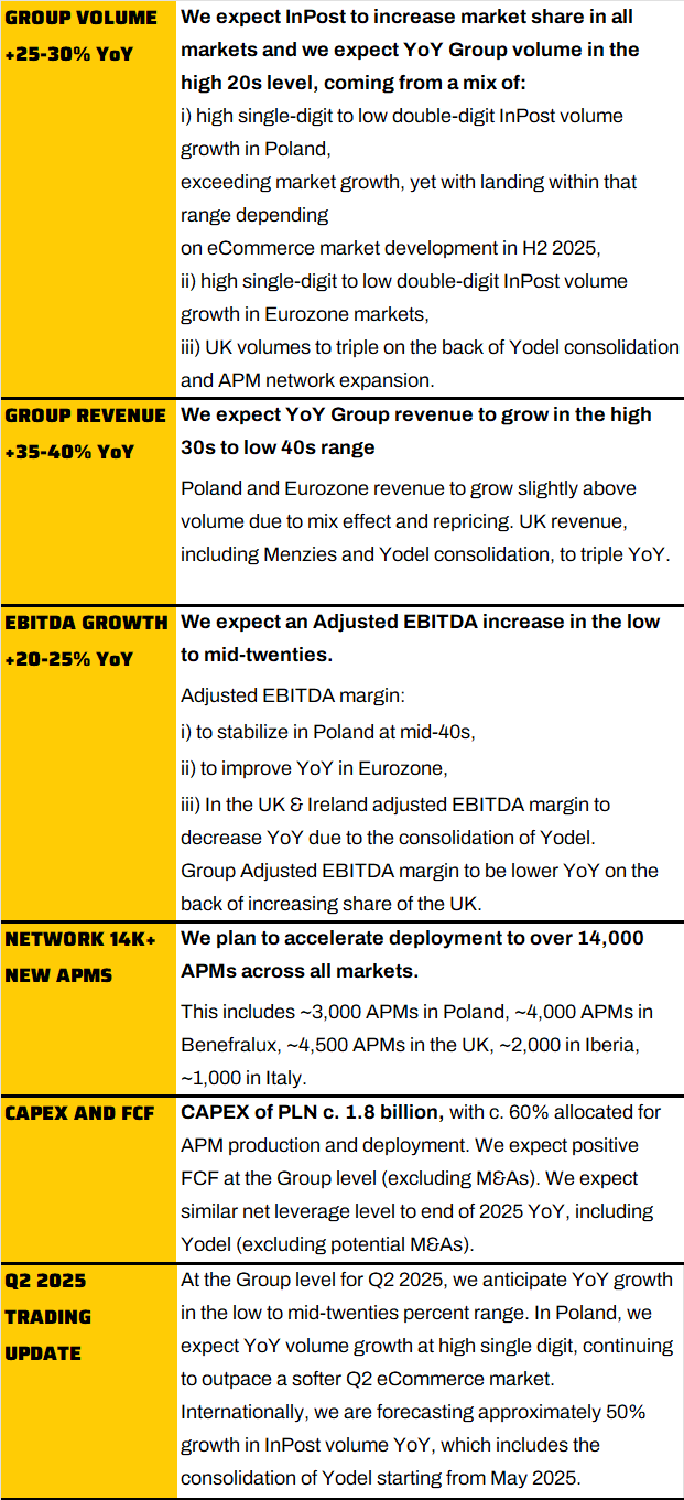 Outlook FY 2025 & Q2 2025 trading update